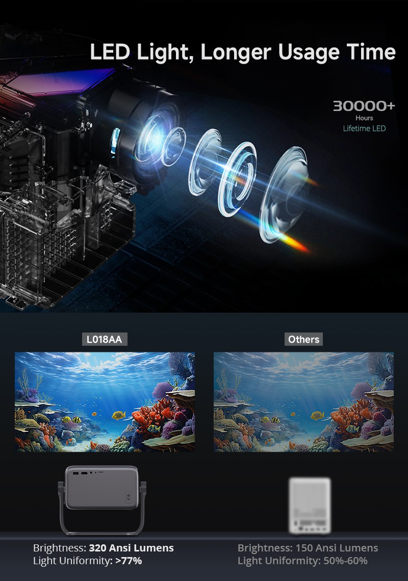 300Ansi Lumens 1080P Full hd Bt Custom logo Android 11 Wifi 5g Projector for Home Theater Tv Cinema Office